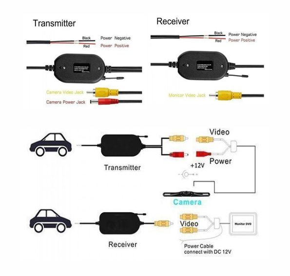 WiFi avto cam video komplet RCA