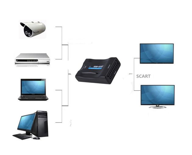 Adapter HDMI na SCART z USB DC5V