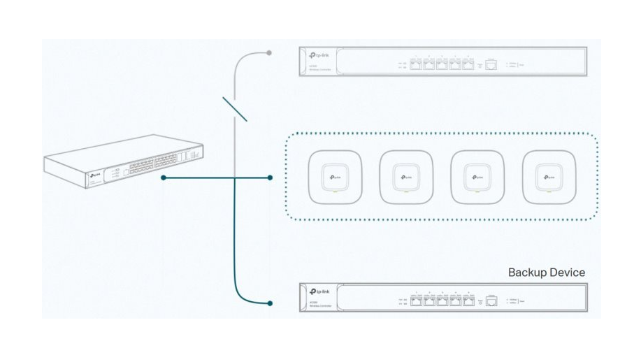 TP Link kontroler WiFi AC50 do 50AP