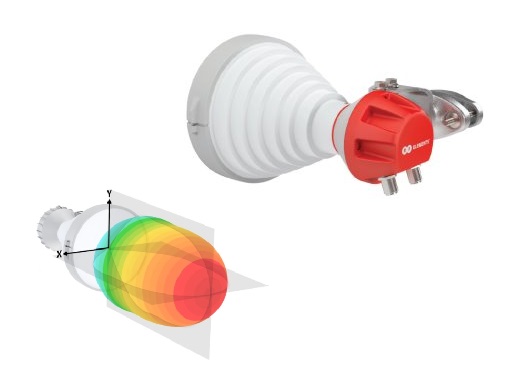 RF Simetrik Horn Antena 5G-30 18dB MIMO