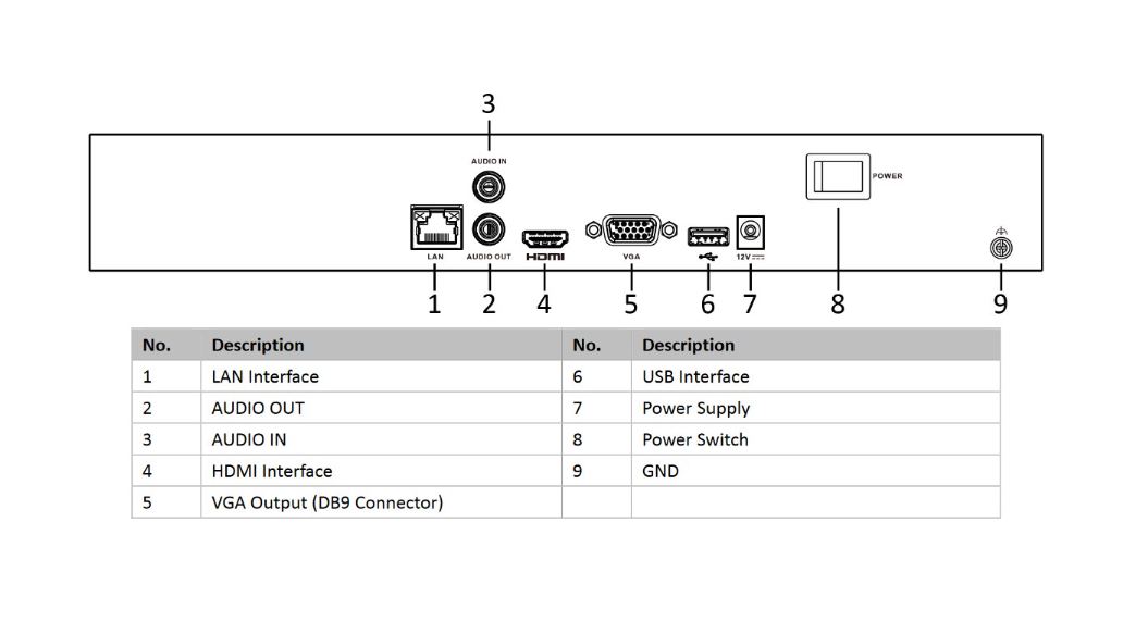 Hikvision NVR DS-7616NI-K1C 16CH