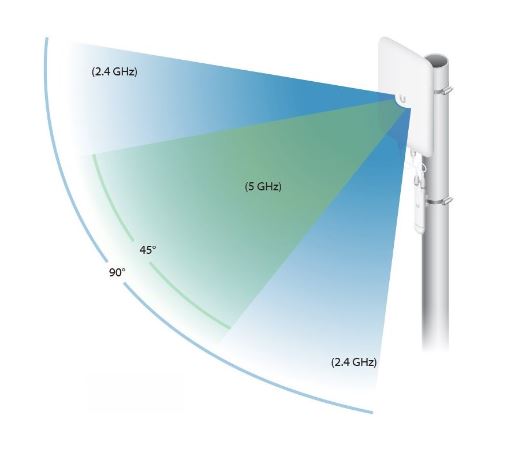 Ubnt Dual Band Mesh Antena UMA-D 90°