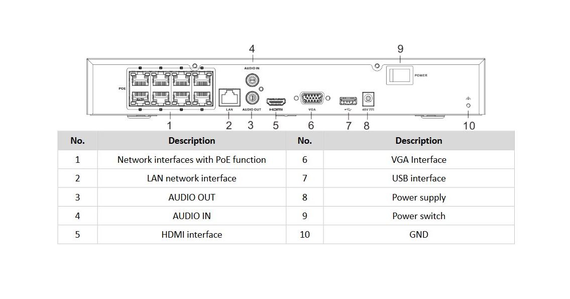 Hikvision NVR 7608NXI-K1/8P 8CH ASense