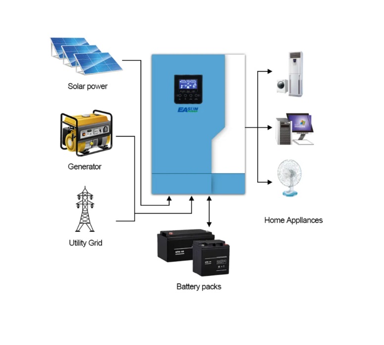 EASun Power Hybrid UPS Solarni 48V 5.5kVA WiFi