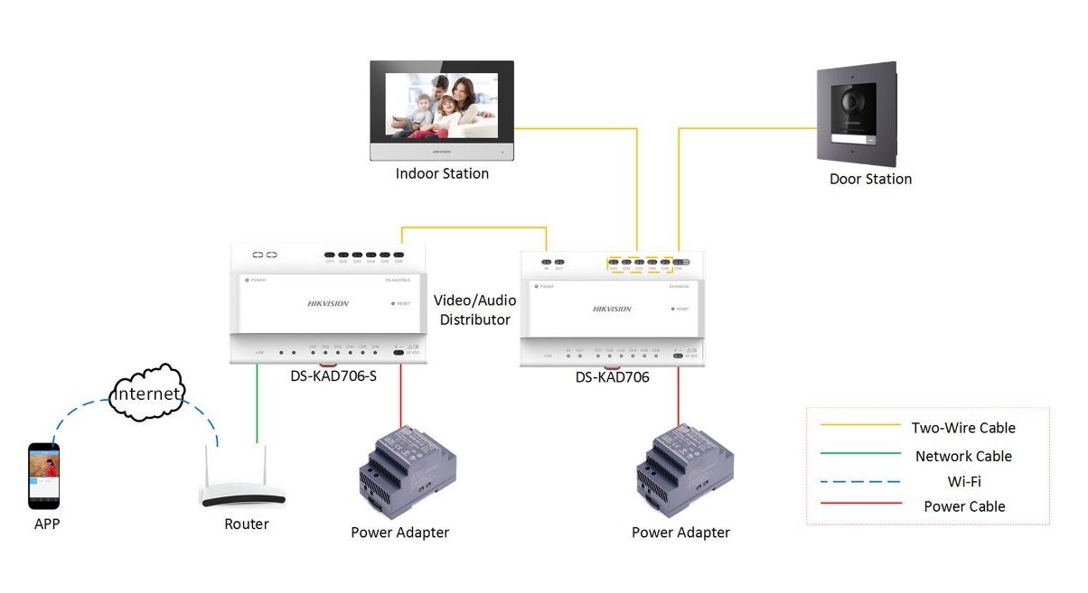 Hikvision Kamera Modul KD8003-IME2