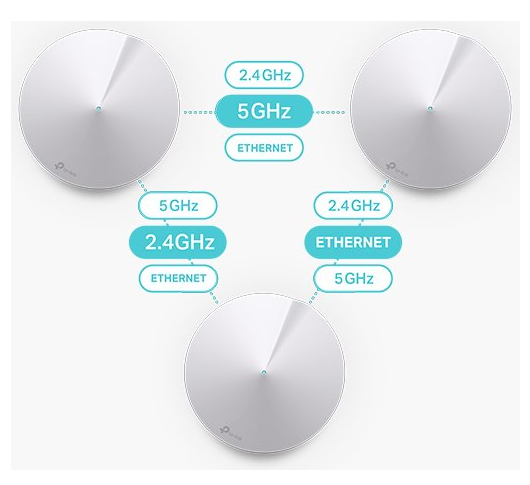 TP-Link 3x Deco M5 Smart Mesh Home Wi-Fi