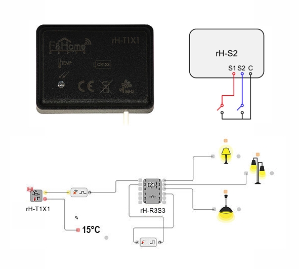 Modul F&Home TempFoto rH-T1X1