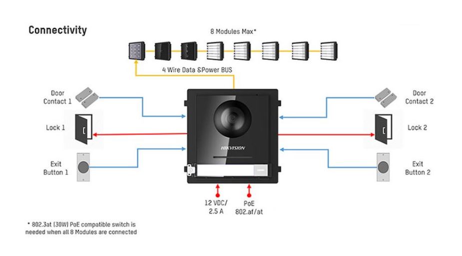 Hikvision Kamera Modul KD8003-IME1/S