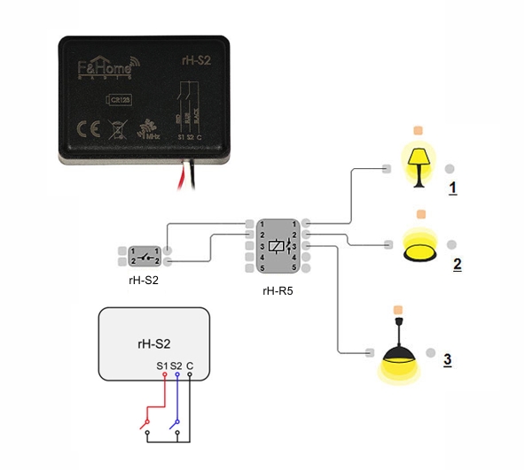 Modul F&Home Stikalo rH-S2