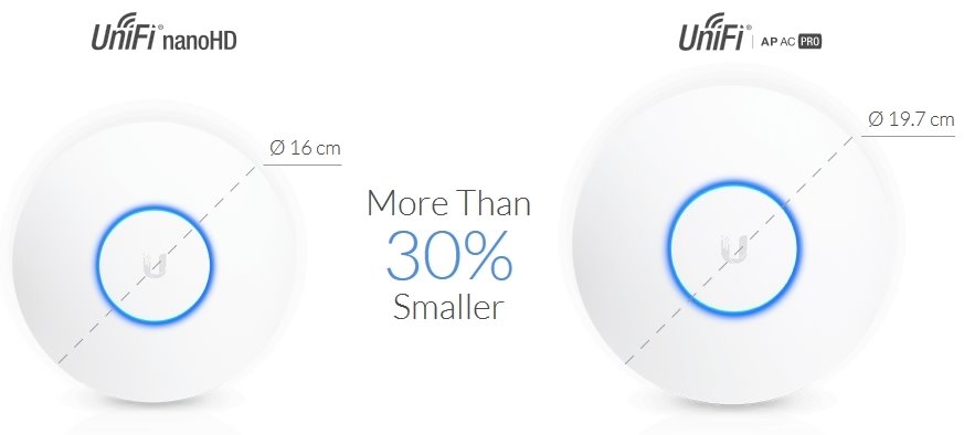 Ubnt nanoHD UniFi Wave2 AC AP