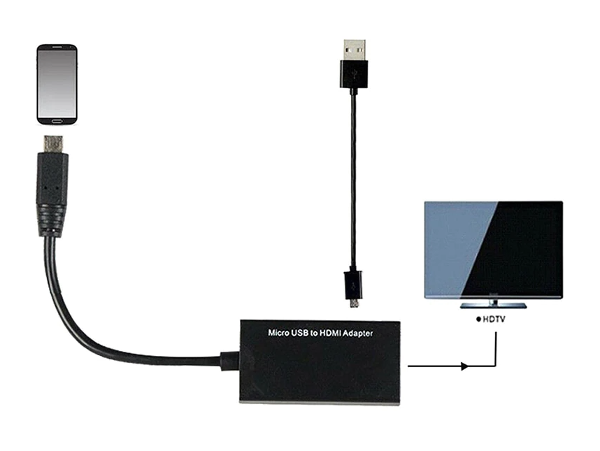 Adapter kabel MicroUSB B na HDMI