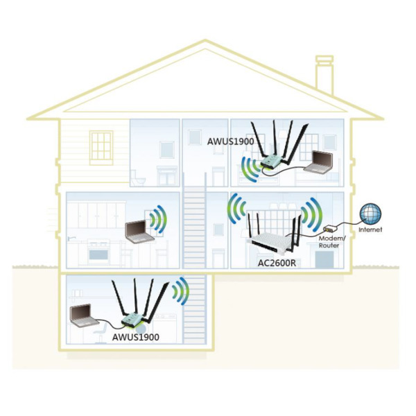 Alfa Ultra AC WiFi Adapter AWUS1900