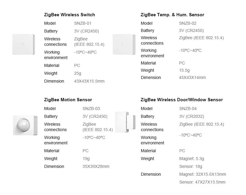 SonOff ZigBee Bridge Kit SNZB-1234