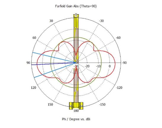MT LoRa Antenna 6.5dBi 824-960MHz SMAF