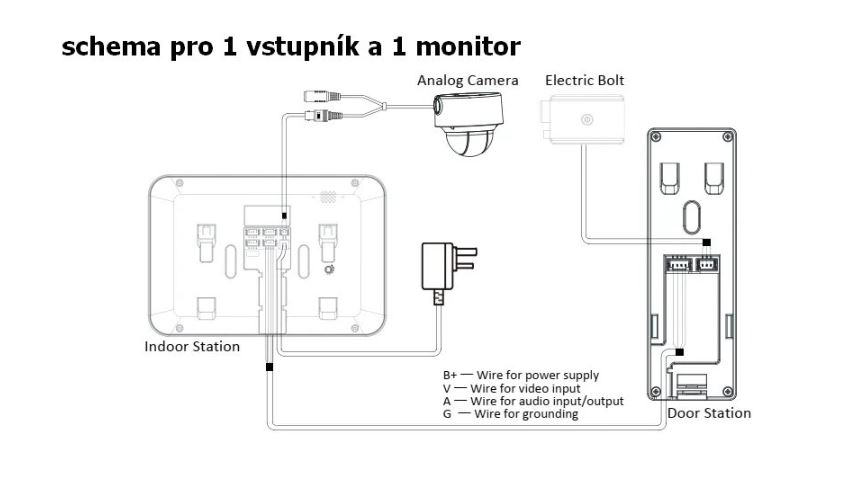 Hikvision Wire4 Domofon Kit KIS202T