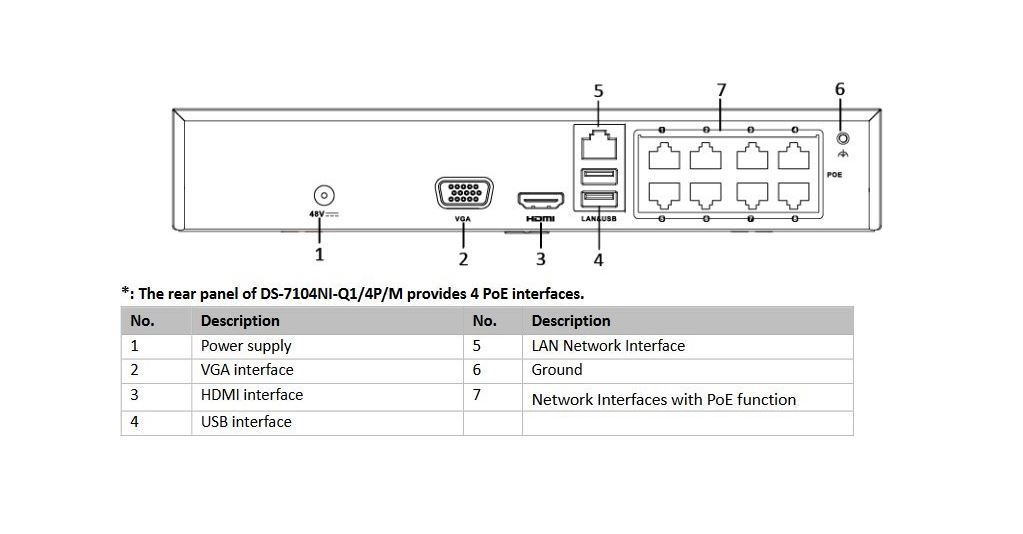 Hikvision NVR DS-7104NI-Q1/4P 4CH