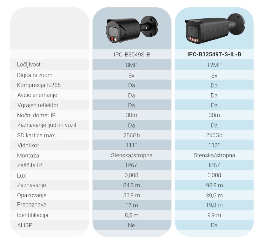 Police Bullet IPC-B12549T-S-IL-B 12MP