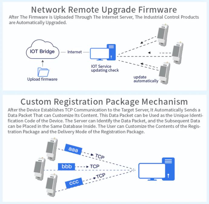 Modul PW21H RS485 na WLAN/LAN DIN