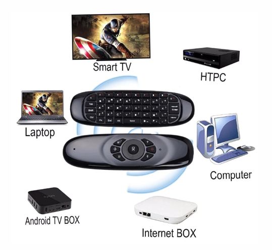 WiFi Air Fly Mouse Keyboard