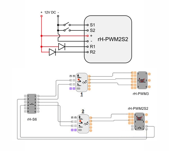 Modul F&Home KrmilOddajnik rH-PWM2S2