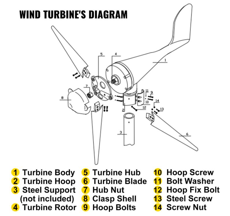 Kit Home Veterna Turbima DC 12V 400W