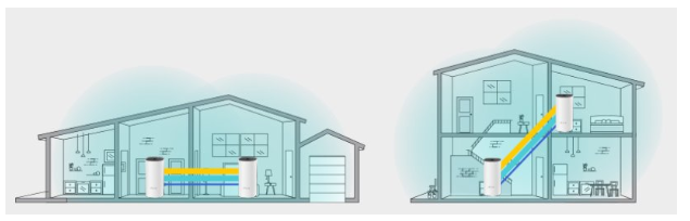 TP-Link 3x Deco E4 Smart Home Mesh Wi-Fi