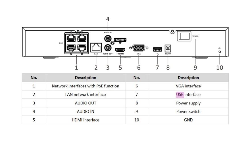 Hikvision NVR 7604NXI-K1/4P 4CH 4xPoE AcuSense