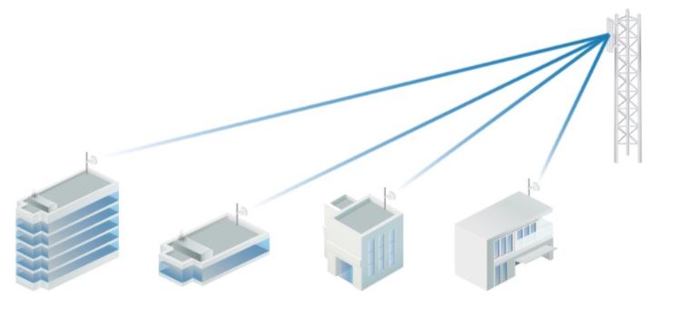 Ubnt Rocket AP LTU-BaseStation 5G