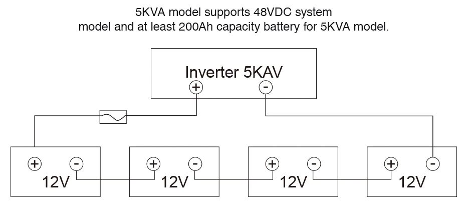 EASun Power Hybrid UPS Solarni 48V 5kVA