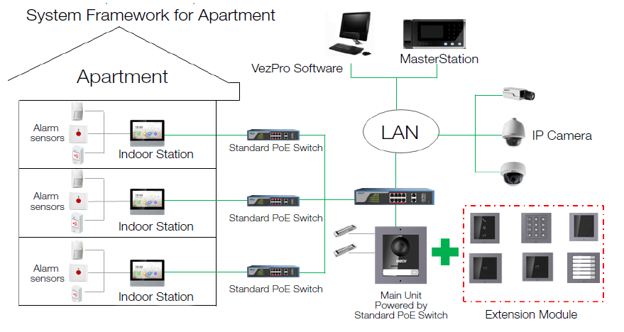 Hikvision IP Domofon Out NAD KV8413-WME1B
