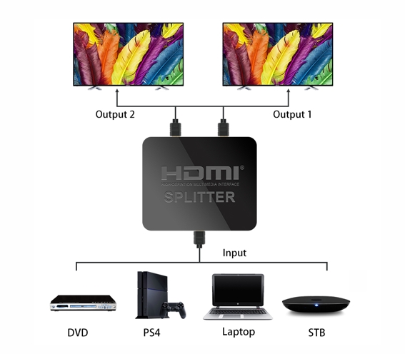 Active HDMI Spliter 1xHDMI na 2xHDMI