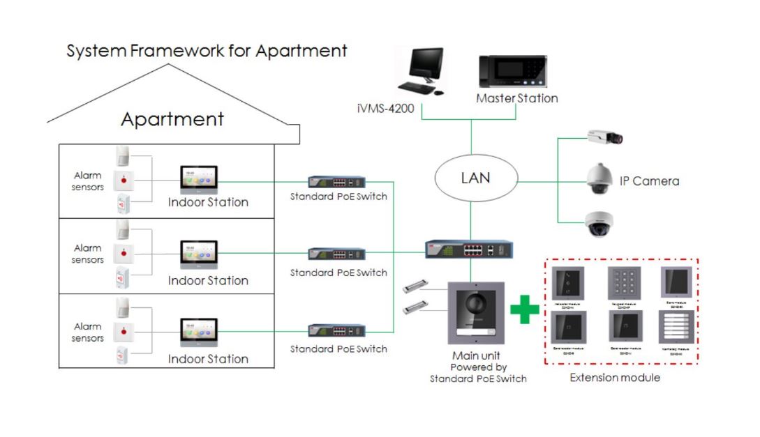 Hikvision Modul Tipk 6x KD-KK/S KD8003-IME1