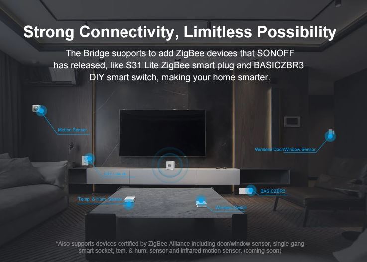 SonOff ZigBee Bridge Kit SNZB-1234