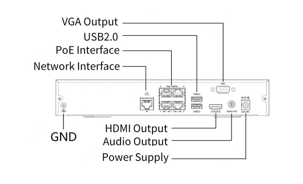 UNV Snemalnik NVR301-04S3-P4 4CH Easy