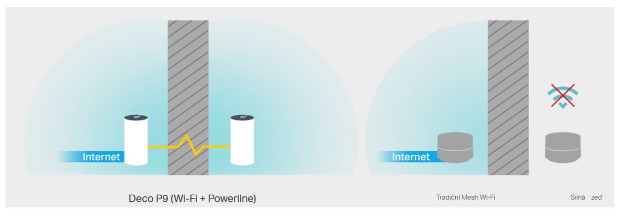 TP-Link 2x Deco P9 Smart Home Mesh Wi-Fi