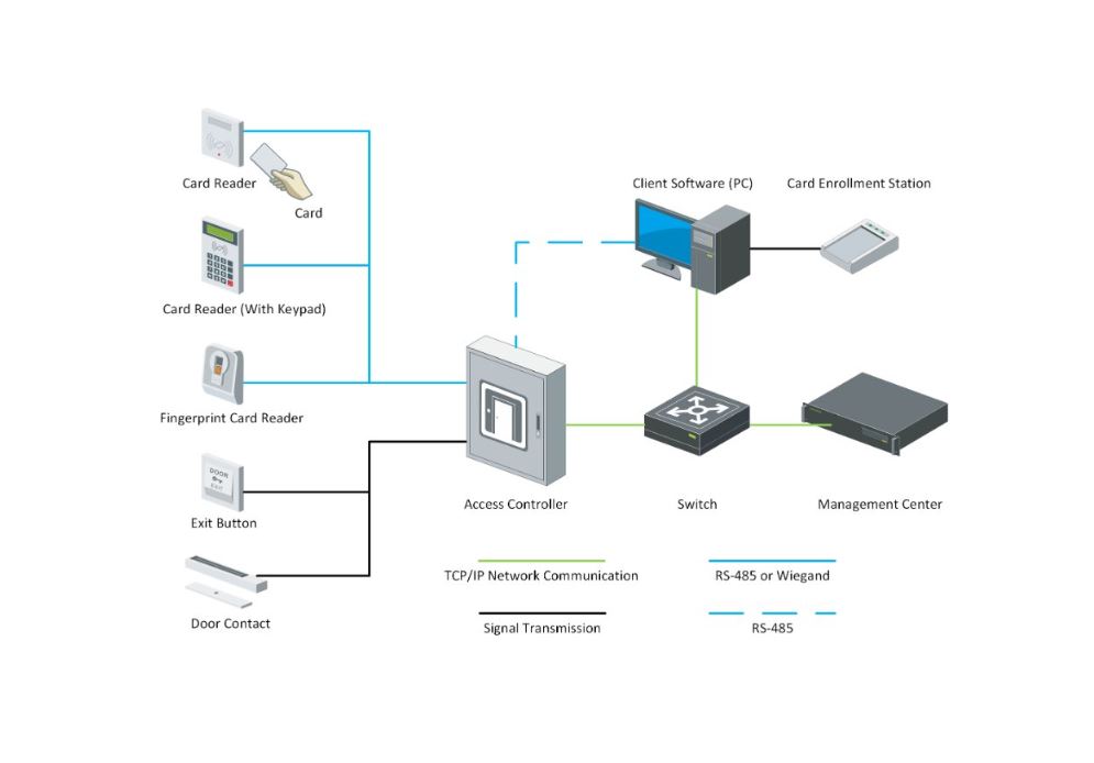 Hikvision štirivratni kontroler K2604T