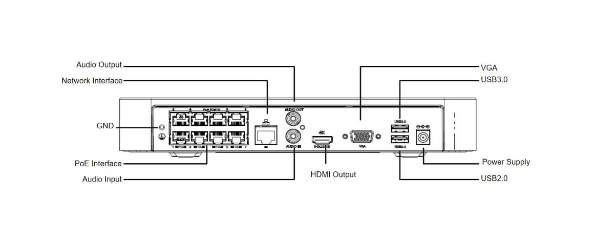 UNV Snemalnik NVR301-16X-P8 16CH 8xPoE Easy