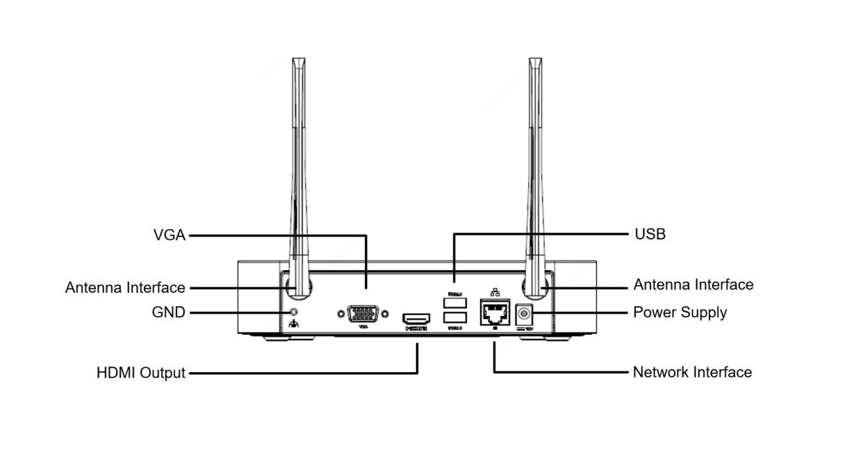 Komplet UNV NVR301 in WiFi 4x IPCam IPC2124LR3