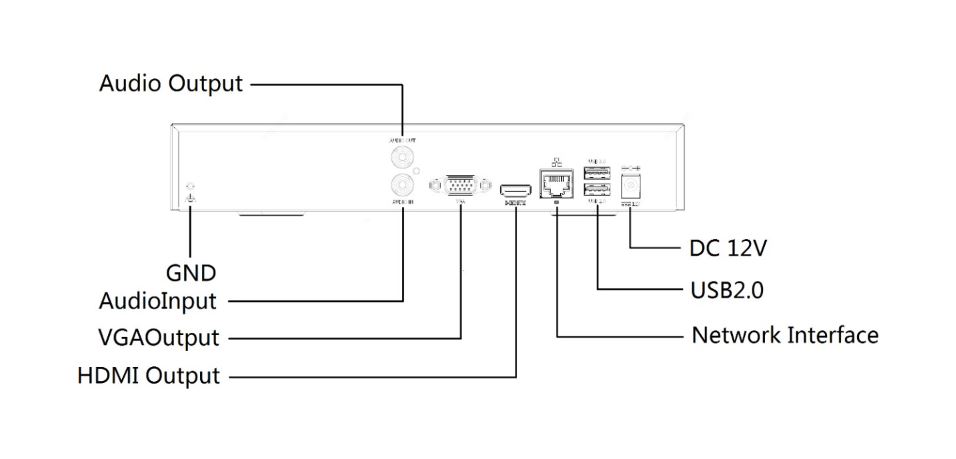 UNV Snemalnik NVR501-04B 4CH Prime