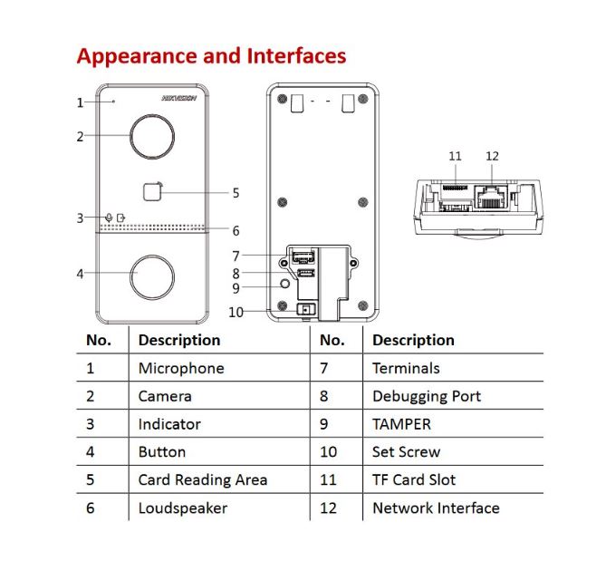 Hikvision IP Domofon Kit KIS603-PB
