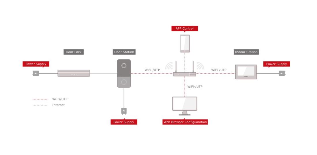 Hikvision IP Domofon Kit KIS603-PB
