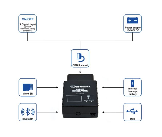 OBDII sledilnik FMB010 GNSS/GSM