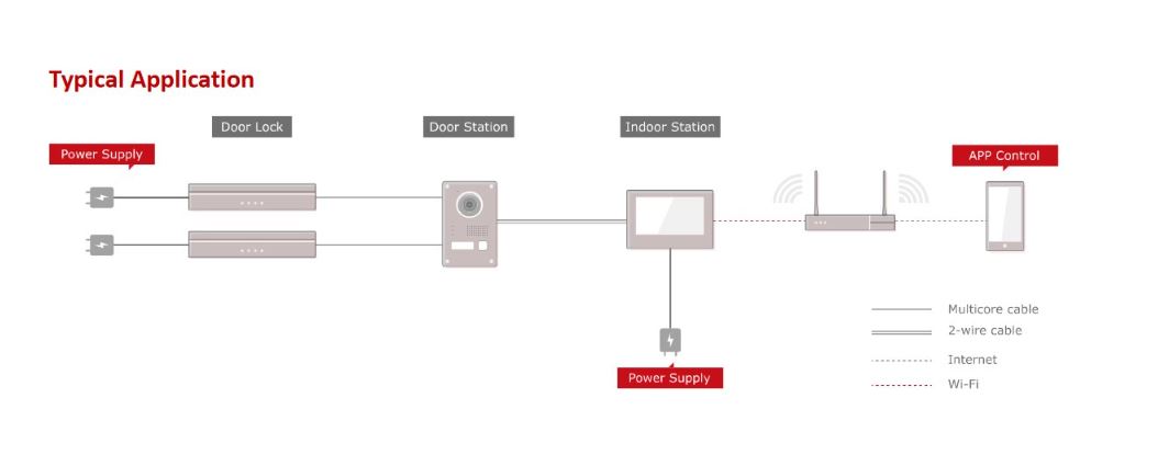 Hikvision Wire2 Domofon Kit KIS701P EU BV