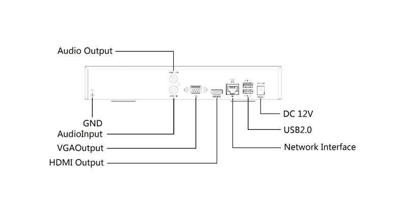 UNV Snemalnik NVR501-16B,16CH Prime