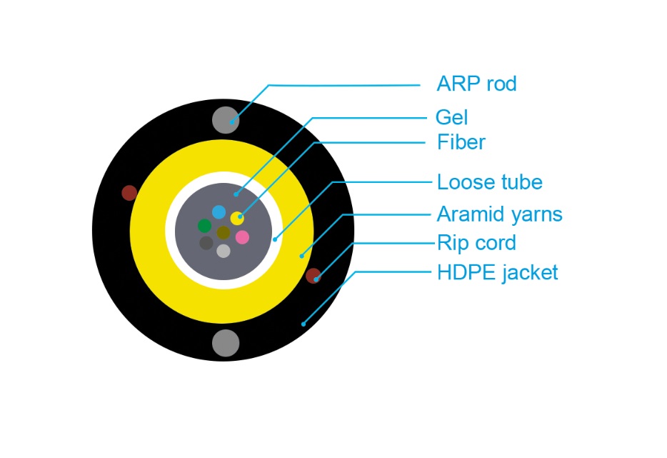 Optični Aramid Z-XOTKtcdD 24x9/125 1km