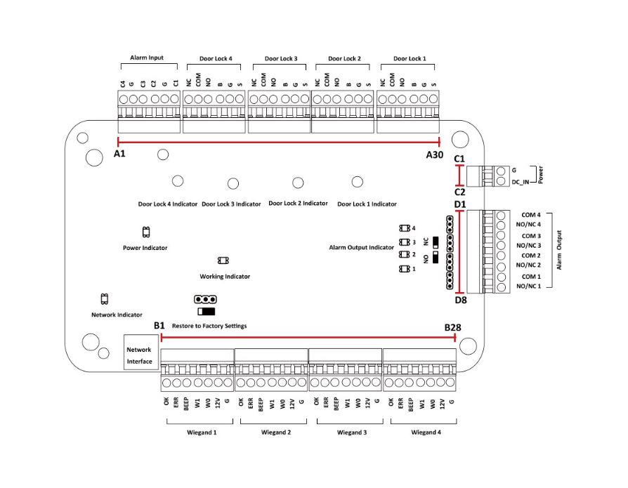 Hikvision Omrežni štirivratni Kontroler K2804