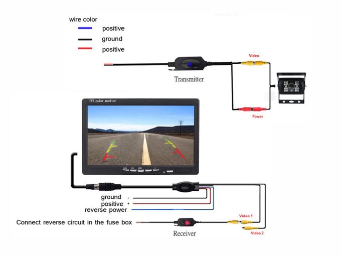 WiFi avto cam video komplet RCA
