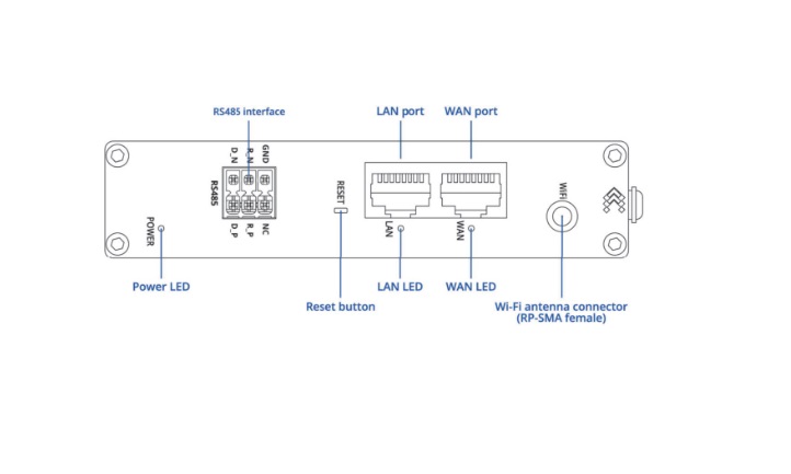 Teltonika WiFi Router RUT145 DIN