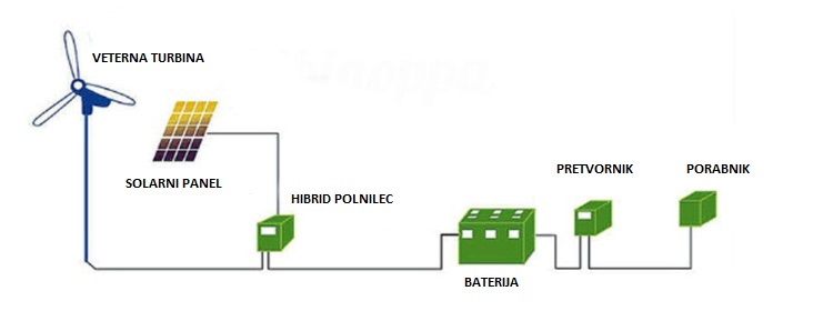 Kit Home Veterna Turbima DC 24V 800W