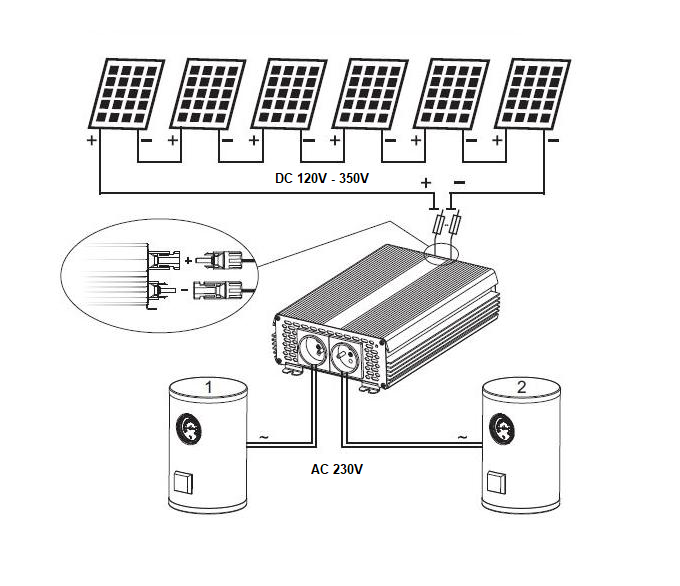 ECO Solar Boost pretvornik DC/AC MPPT-4000